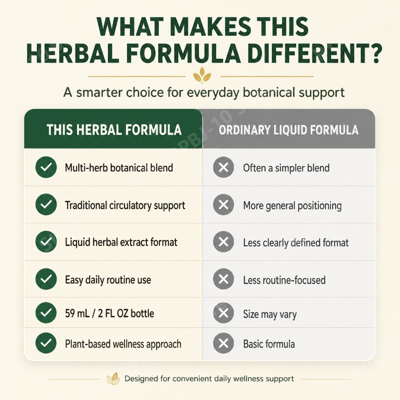 Herbal Wellness Drops Traditio – обзор и цена Herbal Wellness Drops